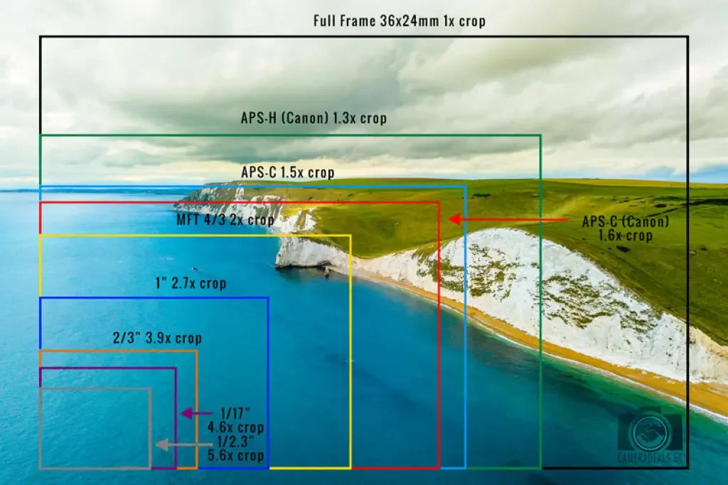 Sensor-and-crop-on-cameras-explained-camera-deals-online